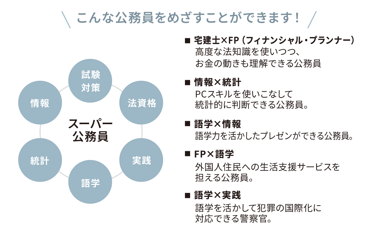 こんな公務員をめざすことができます！