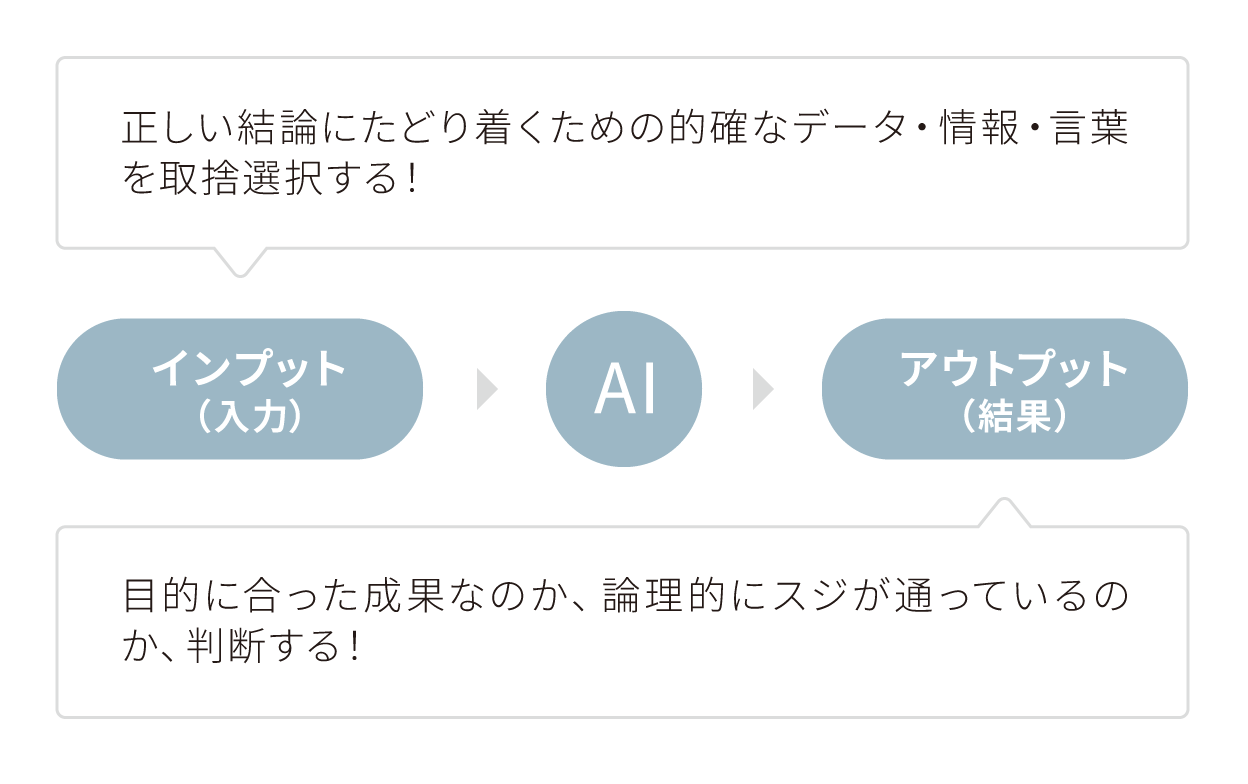 法とＡＩプログラム 表