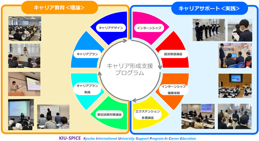 キャリア形成支援プログラム