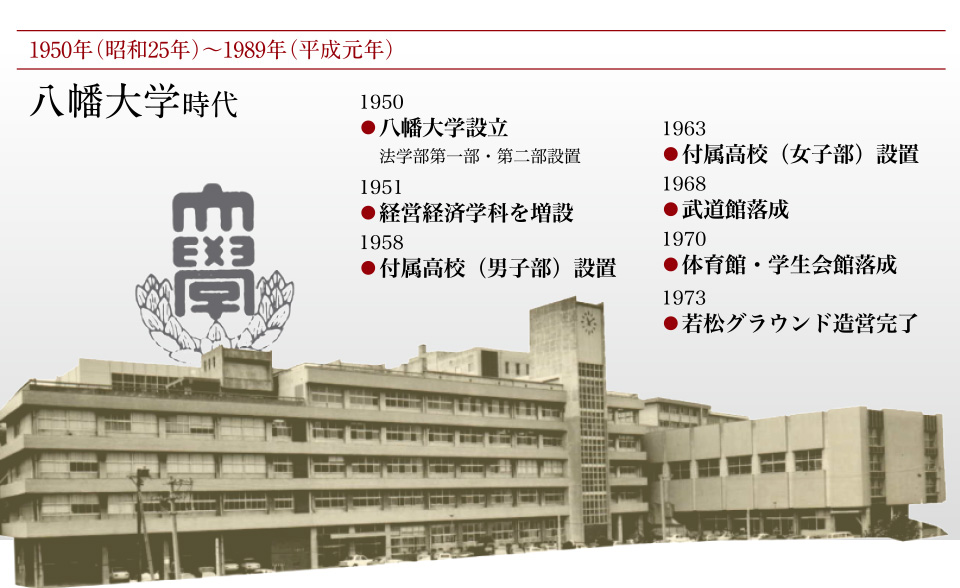 八幡大学時代